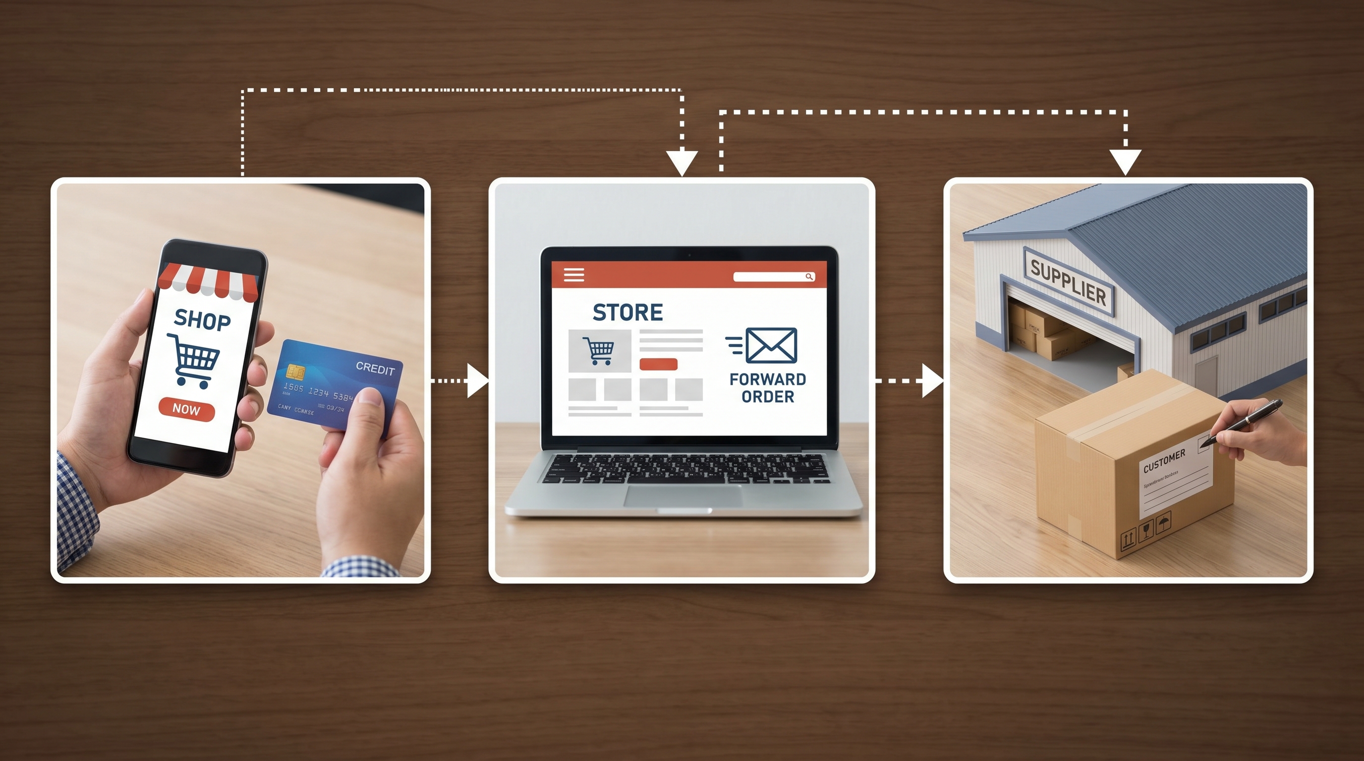 Logística y dropshipping